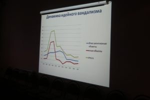 верховский динамика
