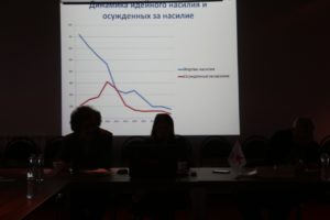 верховский график