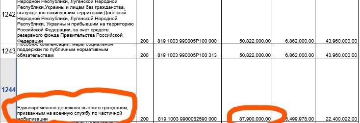 Скрин о выплатах мобилизованным в Костроме 2022