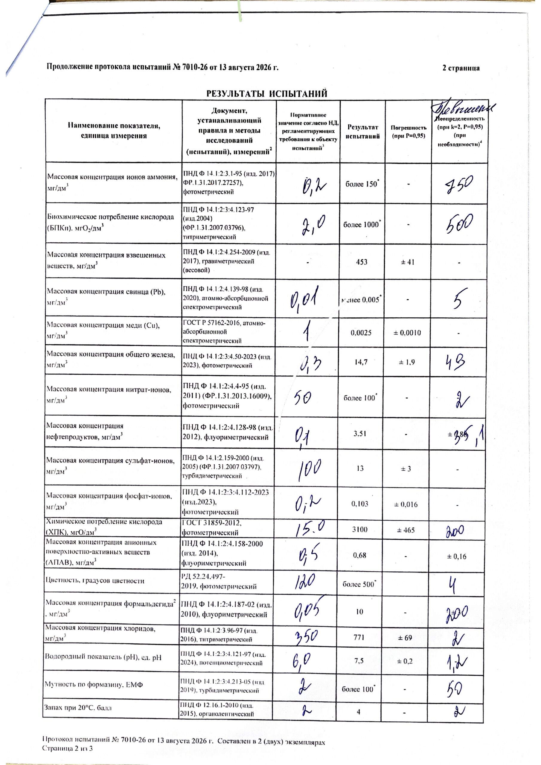 Protokol_issledovanii_774_stochnykh_vod_na_vremennoi_774_vremennoi_774_ploschadko_TKO_v_Miskovo_page-0002